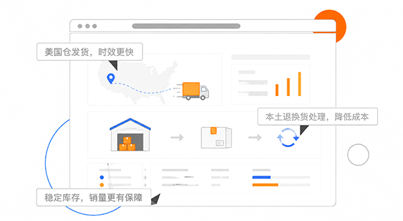 美国本土履约更高效功能示意图